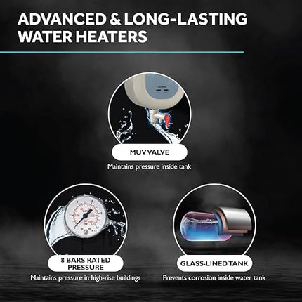 Haier Instant Water Heater 3 Litre Geyser 3000W Powerful Heating|ABS Body|Free Installation|Advanced Multi-Layered Safety|High Rise Compatible 