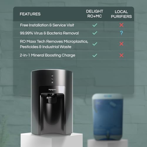 Aquaguard Sure Delight NXT RO+UV Water Purifier | Free Service Plan worth ₹2000 | India’s #1 Water Purifier | Suitable for Borewell, Tanker & Municipal Water | 30x Impurity Removal vs Local Purifiers