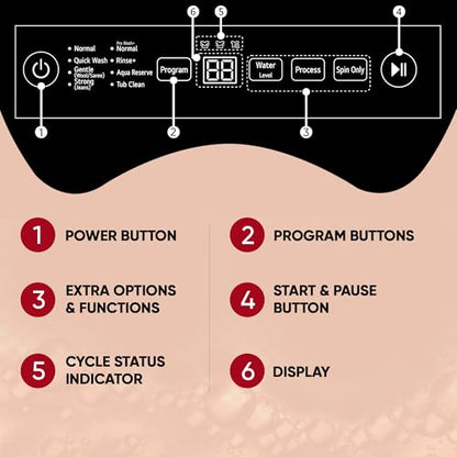 LG 7 Kg 5 Star Smart Inverter Technology Fully Automatic Top Load Washing Machine (2025 Model, T70VBMB1Z, Auto Prewash, Turbodrum, Stainless Steel drum, LED Display, Smart Diagnosis Middle Black)