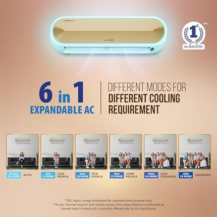 Lloyd Stellar 1.5 Ton 5 Star Wi-Fi Inverter Split AC (6 in 1 Expandable, Mood Lighting, In-Built Air Purifier, Direct Voice Command, Copper, White/Golden, GLS18V5FWGST, FREE INSTALLATION*) 