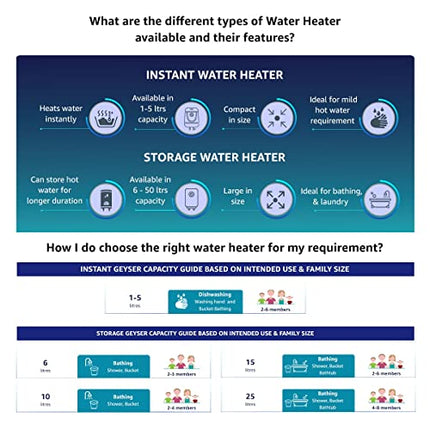 Havells Adonia Spin 25 Litre Storage Water Heater(Geyser)| Temperature Sensing LED Knob| Glass Coated Anti Rust Tank|Warranty: 7 Year on Tank| With Shock Safe Plug |Free Installation & Flexi Pipes 