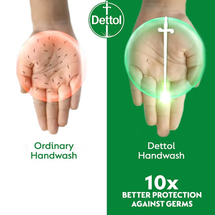 Dettol Liquid Handwash Refill – Skincare Hand Wash- 1350ml | pH Balanced | 10x Better Germ Protection