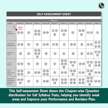 PW NTA NEET Rankers Test Series 2025 Verified & Curated by Expert Faculties | 10 Full Syllabus + 4 Part Syllabus (Class 11 & 12) | OMR Sheet, Solution Booklet with NCERT References 