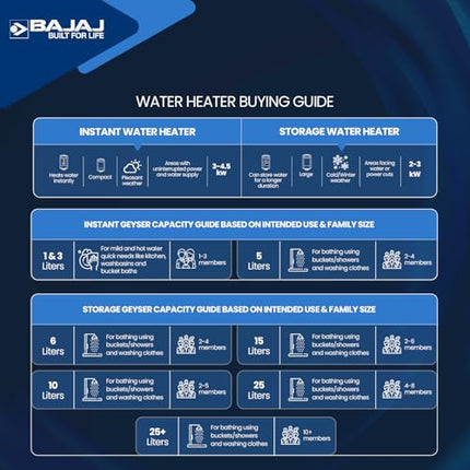 Bajaj Shield Series New Shakti 15L Storage Wall Mount Water Heater For Home|5-Star Rated Geyser|Child Safety Mode|For High Rise Buildings|10-Yr Tank 6-Yr Element 4-Yr Product Warranty|White&Grey 