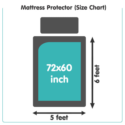 Mattress Protector 100% Waterproof Premium Cotton Feel Mattress Protector Single Size 78x36 Inch|Ultra Soft Breathable & Hypoallergenic Fitted Bed Protector Terry Cover(6.5x3 feet, Grey)