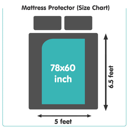 Mattress Protector 100% Waterproof Premium Cotton Feel Mattress Protector Single Size 78x36 Inch|Ultra Soft Breathable & Hypoallergenic Fitted Bed Protector Terry Cover(6.5x3 feet, Grey)