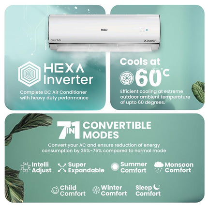 Haier 1.6 Ton 5 Star HEXA Inverter Split AC (5460W, Copper, Heavy Duty, 4 way Swing, Frost Self Clean, 7 in 1, HD Filter, Cools at 60°C, 20 Mtr. Air Throw - HSU19K-PYSC5BN-INV, 2025 Model - White) 