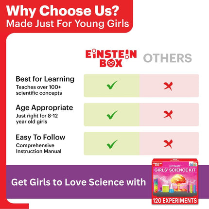 Einstein Box Space Science Kit for Boys & Girls Ages 6-8-10-12-14 Years | Birthday Toys & Gifts for Kids 6+ Years | STEM Toys for 6,7,8,9,10,11,12,13,14 Year Olds| Science Project Kit |