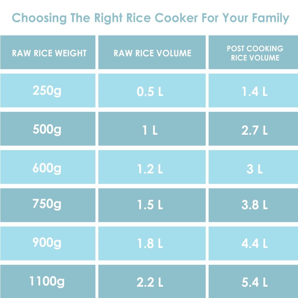 Panasonic SR-WA22H (E) Automatic Rice Cooker, Apple Green, 2.2 Liters