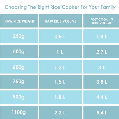 Panasonic SR-WA22H (E) Automatic Rice Cooker, Apple Green, 2.2 Liters