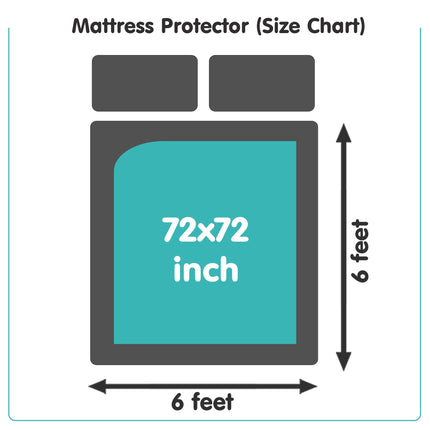 Mattress Protector 100% Waterproof Premium Cotton Feel Mattress Protector Single Size 78x36 Inch|Ultra Soft Breathable & Hypoallergenic Fitted Bed Protector Terry Cover(6.5x3 feet, Grey)