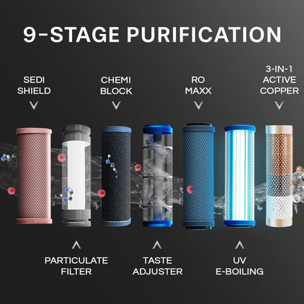 Aquaguard Blaze Insta Hot & Ambient 9-Stage RO, Dual Stainless Steel Tank Water Purifier | RO+UV+Active Copper Tech | Taste Adjuster | Upto 60% Water Savings | Suitable for all Water Sources 