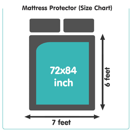 Mattress Protector 100% Waterproof Premium Cotton Feel Mattress Protector Single Size 78x36 Inch|Ultra Soft Breathable & Hypoallergenic Fitted Bed Protector Terry Cover(6.5x3 feet, Grey)