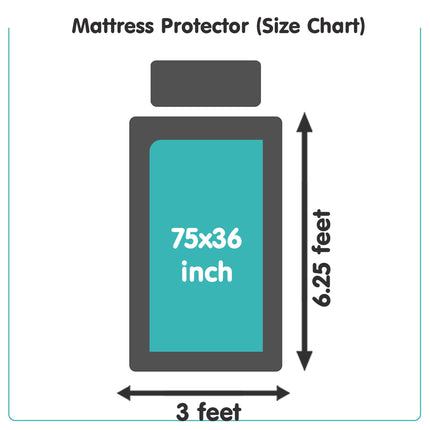 Mattress Protector 100% Waterproof Premium Cotton Feel Mattress Protector Single Size 78x36 Inch|Ultra Soft Breathable & Hypoallergenic Fitted Bed Protector Terry Cover(6.5x3 feet, Grey)