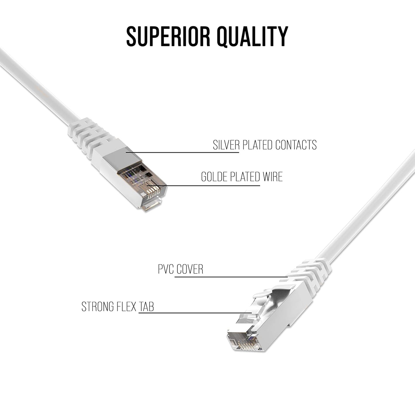 Quantum RJ45 Ethernet Patch/LAN Cable with Gold Plated Connectors Supports Upto 1000Mbps -32Feet (10 Meters), White