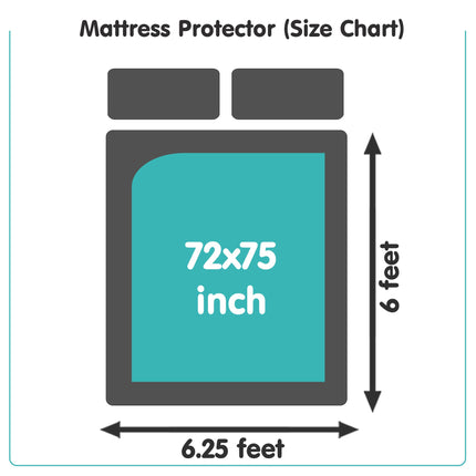 Mattress Protector 100% Waterproof Premium Cotton Feel Mattress Protector Single Size 78x36 Inch|Ultra Soft Breathable & Hypoallergenic Fitted Bed Protector Terry Cover(6.5x3 feet, Grey)