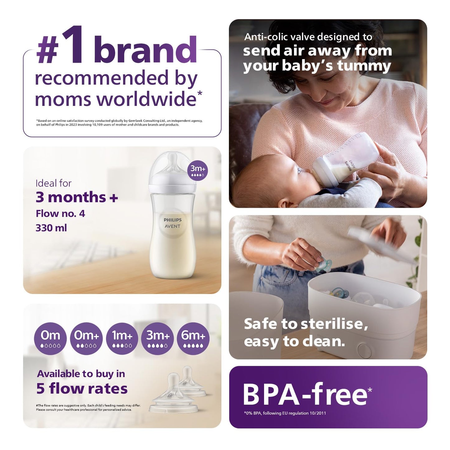 Philips Avent Natural Baby Feeding Bottle | No.1 Brand Recommended by Moms Worldwide | Ideal for 1 months+| Natural Response Technology Mimics Breastfeeding | Uniquely Designed Nipple releases milk only when baby drinks | Pack of 2| SCY903/02