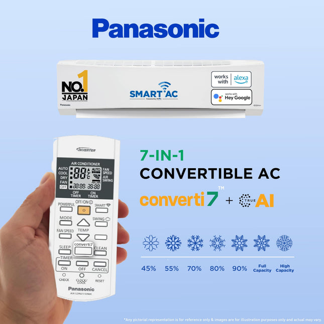 Panasonic 1.5 Ton 3 Star Wi-Fi Inverter Smart Split AC (Copper Condenser, 7 in 1 Convertible with True AI Mode, PM 0.1 Air Purification Filter, CS/CU-SU18ZKYWT, 2024 Model, White) 