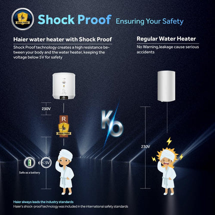 Haier Precis-Pro 15-L 5 Star Storage Wall Mount Water Heater(Geyser)With Pipe Free Installation,Shock Proof,Glasslined Tank,Abs Body,Temperature Indicator,8 Safety Levels,Suitable High Rise Buildings 