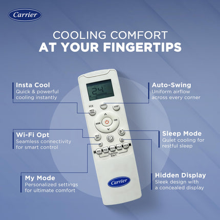 Carrier 1.5 Ton 5 Star Wi-Fi Smart Flexicool Inverter Split AC (Copper, Convertible 6-in-1 Cooling,Smart Energy Display,HD & PM 2.5 Filter, 2025 Model,ESTER EDGE FXi (Wi-Fi), CAI19EE5R35W0,White) 