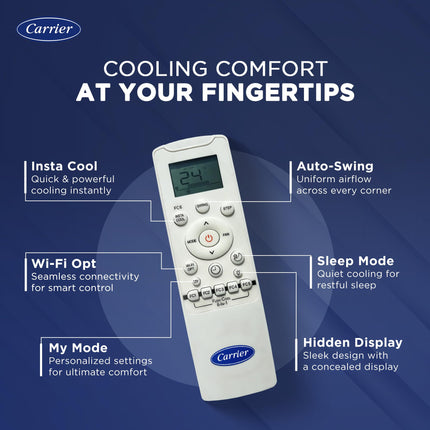 Carrier 2 Ton 5 Star Wi-Fi Smart Flexicool Inverter Split AC (Copper, Convertible 6-in-1 Cooling,Smart Energy Display,HD & PM 2.5 Filter, 2025 Model,ESTER EDGE FXi (Wi-Fi), CAI24EE5R35W0,White) 