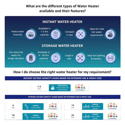 Havells Instanio 3L Instant Water Heater(Geyser)| Temp. Sensing LED Indicator| Rust & Shock Proof Body| ISI Marked|With Flexible Pipes|Warranty: 5 year on Inner Tank| High Rise Compatible (White Blue) 