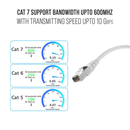 Quantum RJ45 Ethernet Patch/LAN Cable with Gold Plated Connectors Supports Upto 1000Mbps -32Feet (10 Meters), White