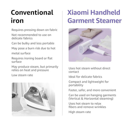 Xiaomi Handheld Garment Steamer, Foldable travel steam iron for clothes, Vertical and Horizontal, Powerful 1300 Watt fast heat up, Kills 99.9%* bacteria, White