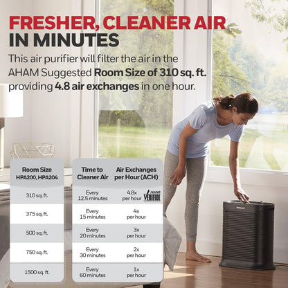 Honeywell Air Purifier for Home & Office, 3-in-1 filter - Pre-Filter, H13 HEPA Filter, Activated Carbon Filter, Removes 99.99% Pollutants, Allergens, Pet Danger, Smoke, Dust & Pollens - Air touch V1