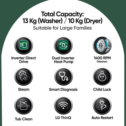 LG WashTower 13 Kg /10 Kg with AI Direct Drive & DUAL Inverter Heat Pump, Fully Automatic Front Load Washing Machine and Dryer (FWT1310BG) with Wi Fi & Central Control Panel Natural Beige & Green 