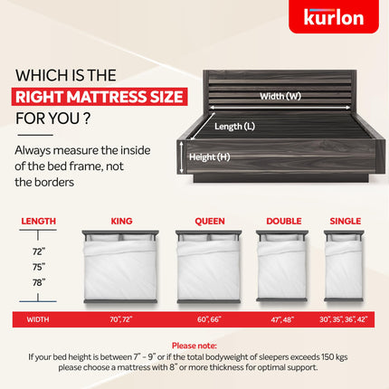 Kurl-On Mattress | Teensy | Orthopedic 5-Inch Double Size Bed Mattress (72x48x5 Inches, Medium Firm Support), Bonded Foam, Orthopedic Mattress.