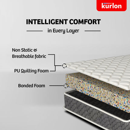 Kurlon Spinel Ortho Mattress | Orthopedic Mattress | Spine Support | Breathable Fabric | Firm Support | High Density Bonded Foam | PU Quilting | King Size | 75x72x8 | 2 Yrs Warranty