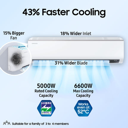 Samsung 1.5 Ton 5 Star (5-in-1 Convertible Cooling, 2023 Model, AR18CYNZABE, Stabilizer Free Operation, Inverter Split AC 