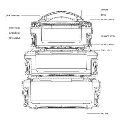 Milton Micronova Jr. Gift Set Inner Stainless Steel Casserole, Set of 3 (380 ml, 775 ml, 1345 ml), Grey, BPA Free, Food Grade, Hot and Cold, Microwaverable Steel, Dishwasher Safe, Chapati, Roti