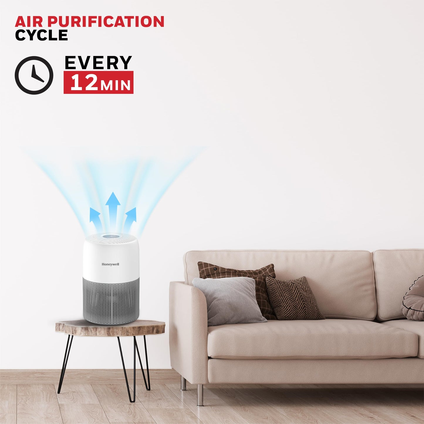 Honeywell Air Purifier for Home & Office, 3-in-1 filter - Pre-Filter, H13 HEPA Filter, Activated Carbon Filter, Removes 99.99% Pollutants, Allergens, Pet Danger, Smoke, Dust & Pollens - Air touch V1