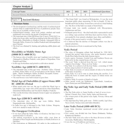 Oswaal NTA CUET (UG) Question Banks | Chapterwise & Topicwise | English Physics Chemistry Biology & General Test | Set of 5 Books | Entrance Exam Preparation Books 2025 