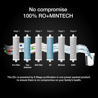 AO Smith Z2+ Water Purifier for Home with MIN-TECH | Baby-Safe Water | 5L Storage | 6-Stage Purification |100% RO | Under The Counter