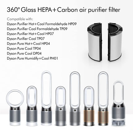 Dyson Air Purifier 360° Combi Glass HEPA & Carbon Replacement Filter (For Models TP/HP-04/06/07/09/10, PH01) 