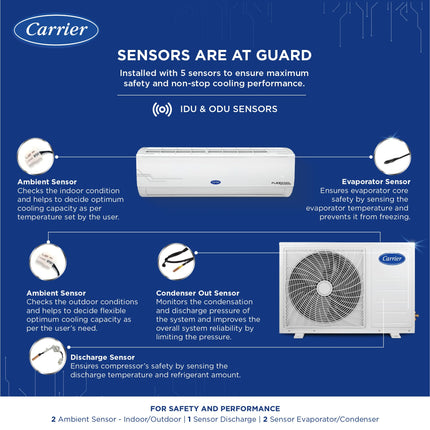 Carrier 2 Ton 3 Star AI Flexicool Inverter Split AC (Copper, Convertible 6-in-1 Cooling,Dual Filtration, Auto Cleanser, 2024 Model,ESTER Exi, CAI24ES3R34F1,White) 