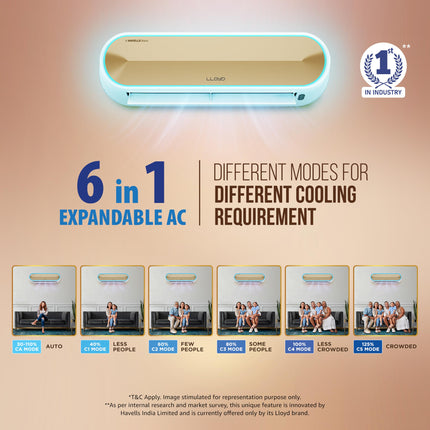 Lloyd Stellar 1.5 Ton 5 Star Wi-Fi Inverter Split AC (6 in 1 Expandable, Mood Lighting, In-Built Air Purifier, Direct Voice Command, Copper, White/Golden, GLS18V5FWGST, FREE INSTALLATION*) 