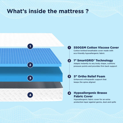 The Sleep Company SmartGRID Ortho Mattress | Japanese Patented Technology | AIHA Certified | Medium Firm Orthopedic Mattress for Back Pain Relief | 10 Years Warranty | King Size 78x72x6