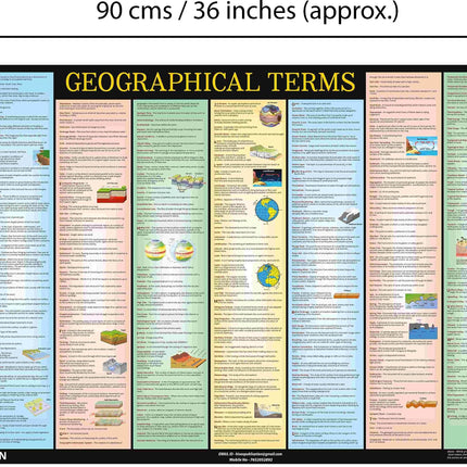 India & World Map ( Both Political & Physical ) with Constitution of India, Indian History, Indian Economy & Geographical Terms Chart | Set Of 8 | Useful for UPSC and other competitive exam preparation | by Hivex Publication 